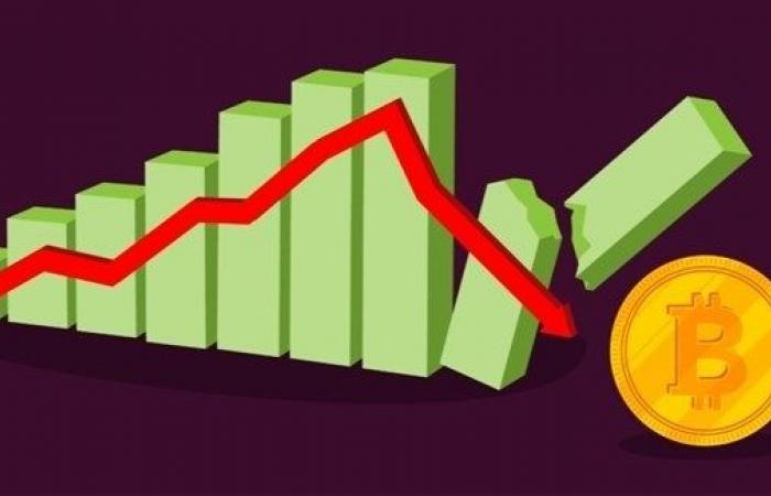 سعر “بيتكوين” ينخفض بنسبة 14%