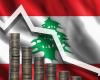 اقتصاد لبنان ينخفض بنحو 34 مليار دولار عام 2020